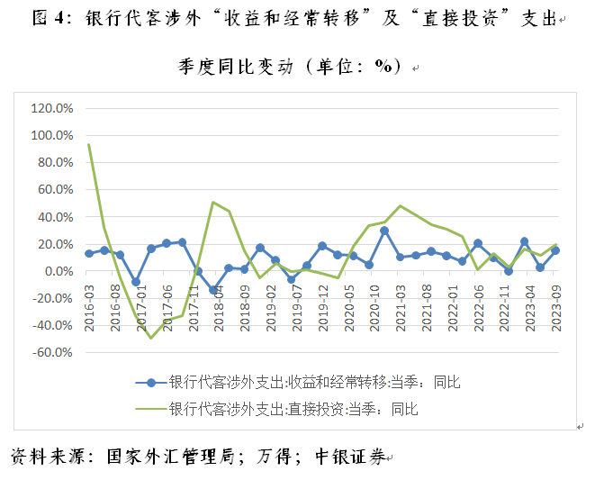 管涛：如何看待三季度中国外来直接投资净额为负