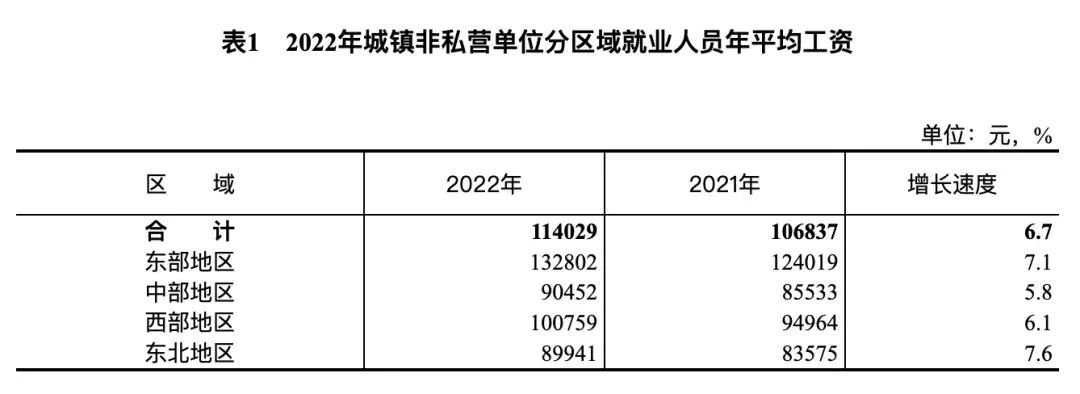 别急了，这是全国平均工资的真相