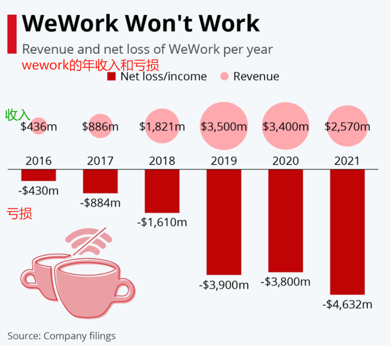 烧光470亿，竟全身而退！最会吹的二房东，比缅北诈骗还牛