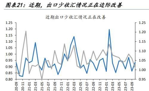 人民币汇率量价齐升，谁是升值背后的重要推手，变盘的开始？