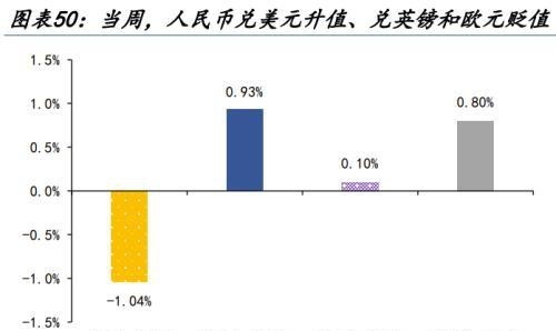 人民币汇率量价齐升，谁是升值背后的重要推手，变盘的开始？