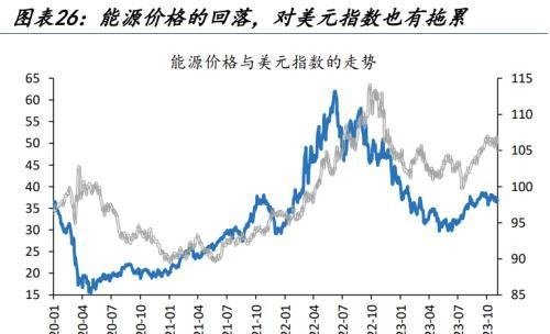 人民币汇率量价齐升，谁是升值背后的重要推手，变盘的开始？