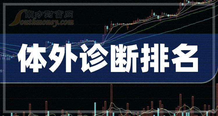 体外诊断排名前十的上市公司（按2023第三季度营收）