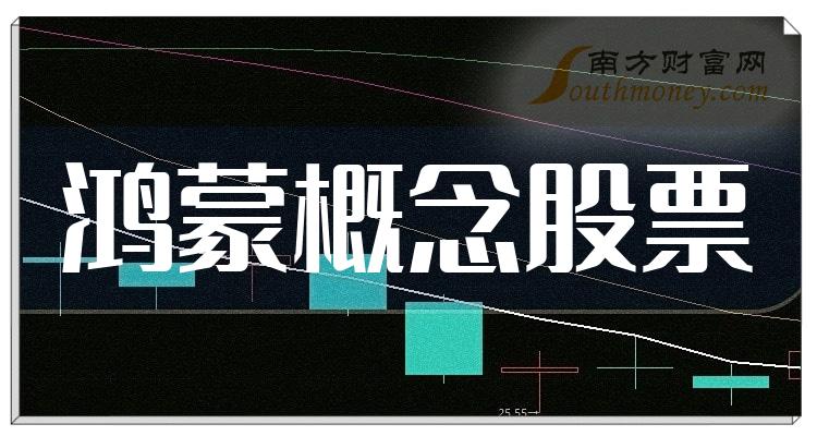 >鸿蒙概念上市公司十强（11月17日股票市盈率的排名）