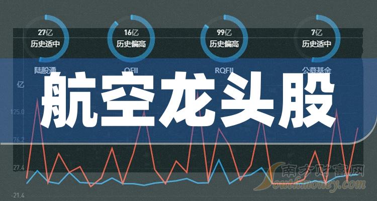 >航空龙头股名单,十大概念股一览（11/17）