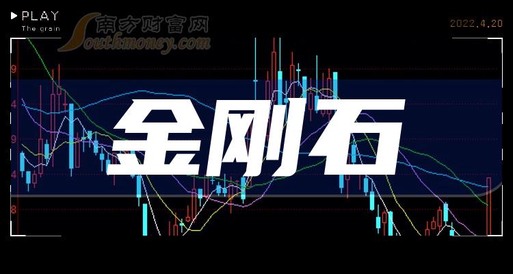 >十大金刚石企业-2023年11月17日金刚石市值榜单