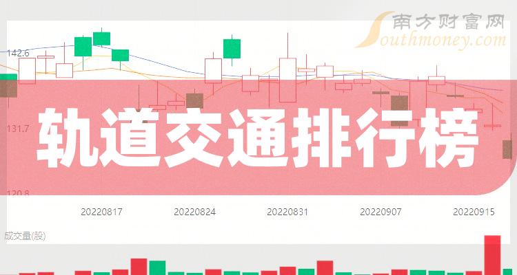 轨道交通企业排名前十名_2023第三季度每股收益10大排行榜