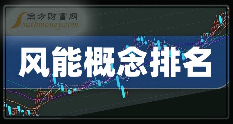 风能概念上市公司净利润排行榜（2023第三季度榜单）