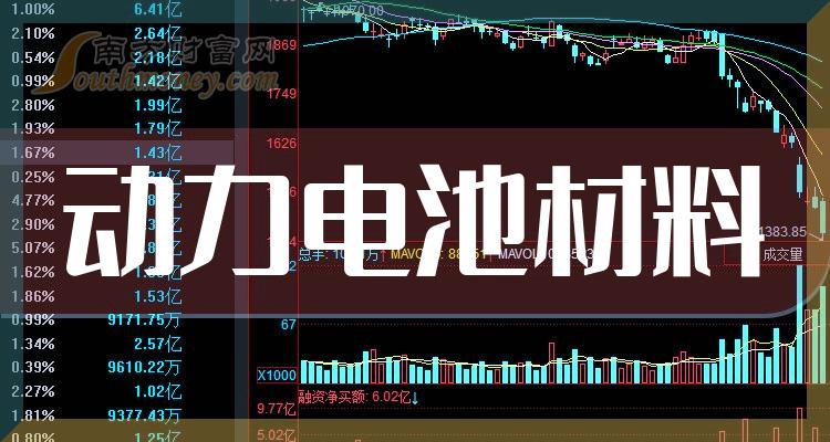 >11月17日动力电池材料相关企业成交量排行榜（TOP20）