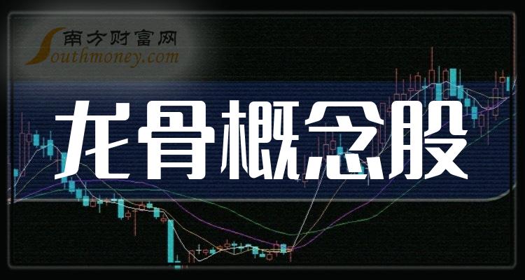 龙骨十大排名_11月20日概念股市值排行榜