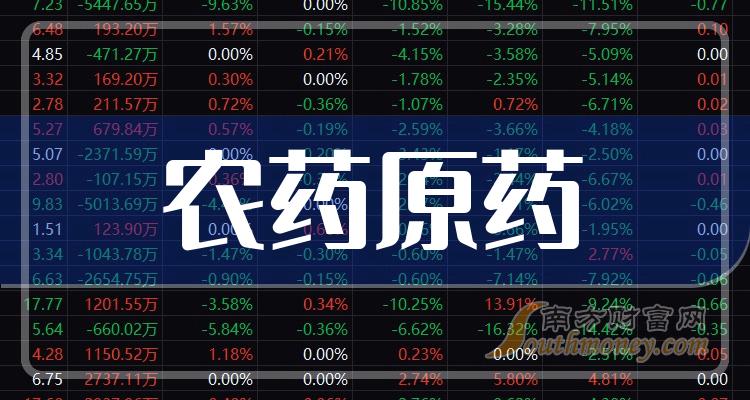 >农药原药上市公司龙头名单是哪些？（2023/11/20）