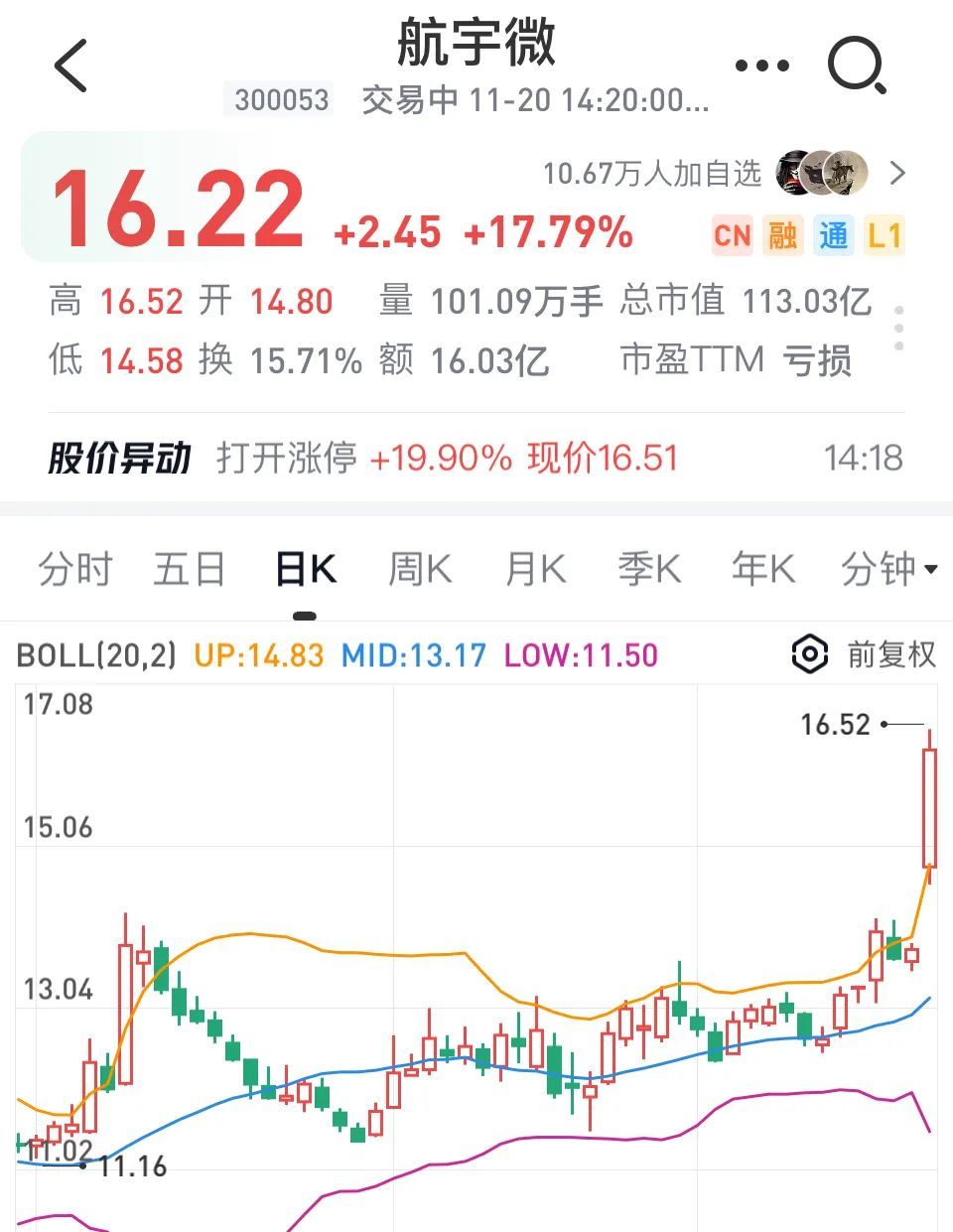 >跨年妖股竟是它？连续5日涨停，股价创4年半来新高！公司紧急提示风险