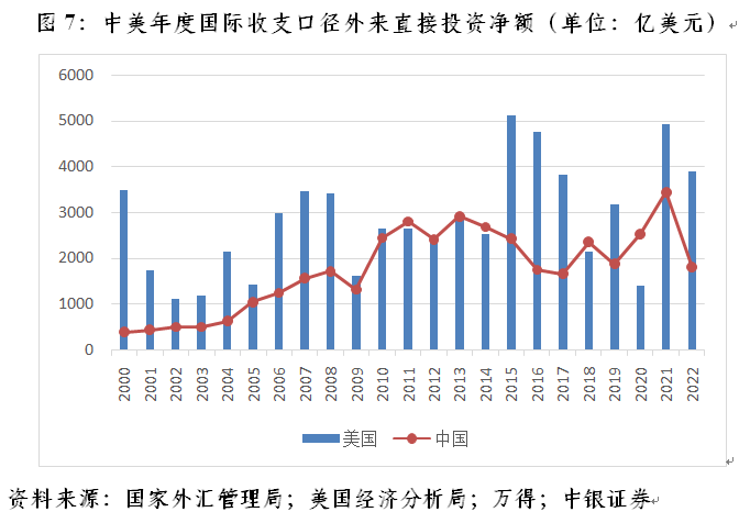 管涛：如何看待三季度中国外来直接投资净额为负