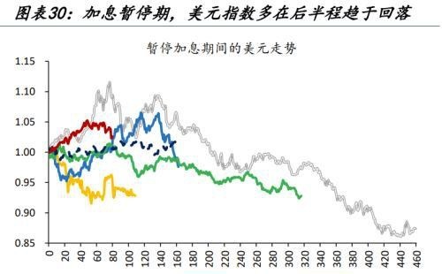 人民币汇率量价齐升，谁是升值背后的重要推手，变盘的开始？