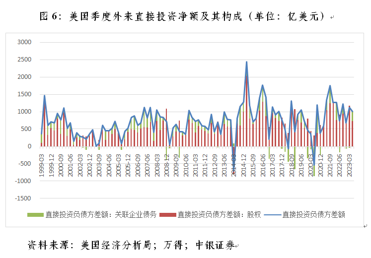 管涛：如何看待三季度中国外来直接投资净额为负