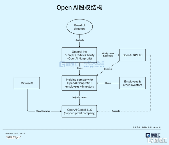 回不去的Altman，难以调和的OpenAI路线之争