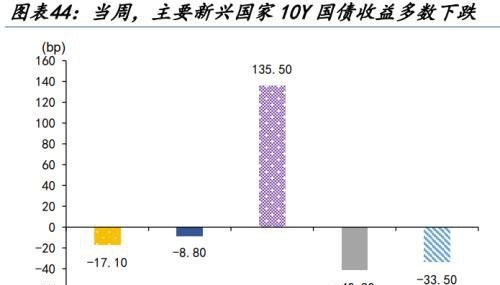 人民币汇率量价齐升，谁是升值背后的重要推手，变盘的开始？