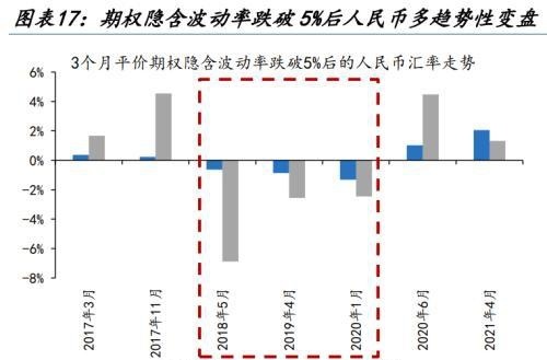 人民币汇率量价齐升，谁是升值背后的重要推手，变盘的开始？