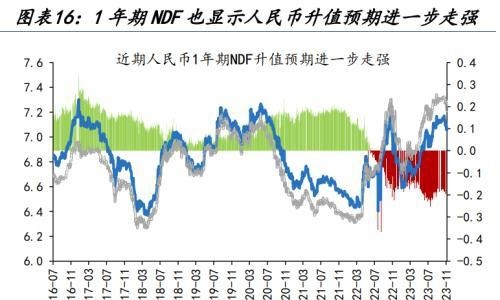 人民币汇率量价齐升，谁是升值背后的重要推手，变盘的开始？