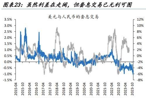 人民币汇率量价齐升，谁是升值背后的重要推手，变盘的开始？