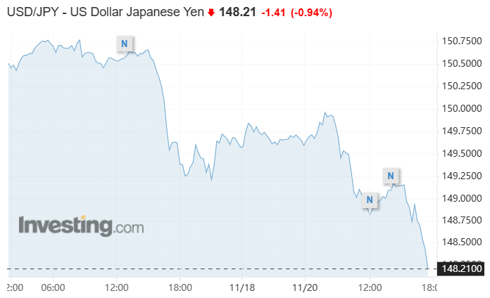 德银：若想要提振日元 日本央行就需要终结超宽松政策