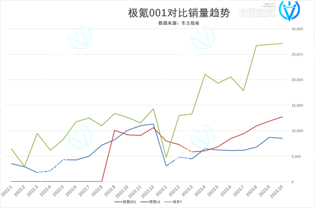 “富二代”极氪，辉煌过后总要独自长大