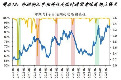 人民币汇率量价齐升，谁是升值背后的重要推手，变盘的开始？