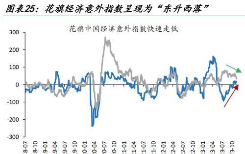 人民币汇率量价齐升，谁是升值背后的重要推手，变盘的开始？