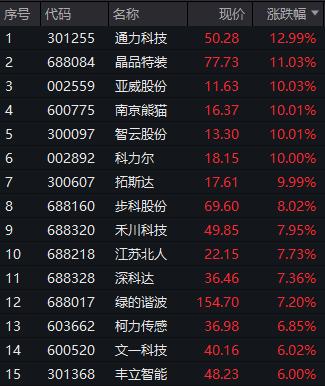 又爆了！一则大消息，集体涨停