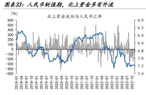 人民币汇率量价齐升，谁是升值背后的重要推手，变盘的开始？