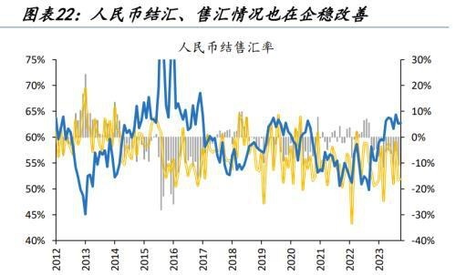 人民币汇率量价齐升，谁是升值背后的重要推手，变盘的开始？