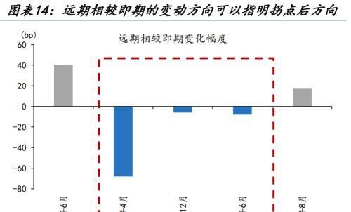 人民币汇率量价齐升，谁是升值背后的重要推手，变盘的开始？