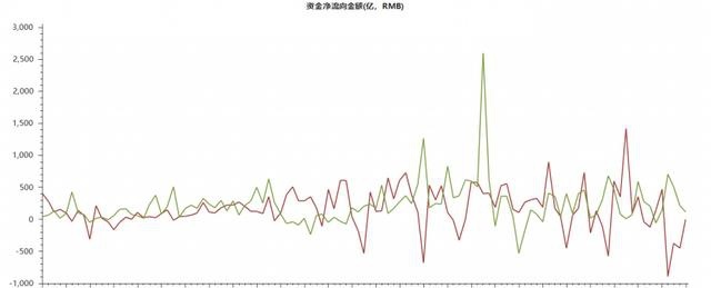 AH股折价率正在缩小，有巨头公司出现倒挂！港股吸引力正在加大