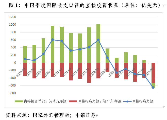 管涛：如何看待三季度中国外来直接投资净额为负