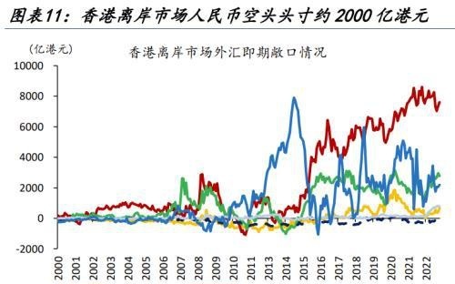 人民币汇率量价齐升，谁是升值背后的重要推手，变盘的开始？