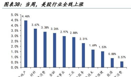 人民币汇率量价齐升，谁是升值背后的重要推手，变盘的开始？