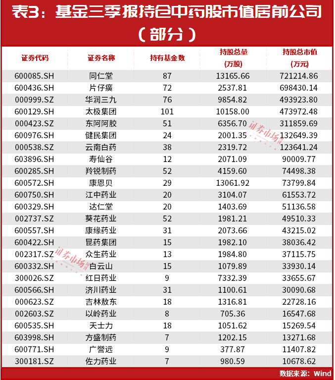 林园突然出手！最新布局股名单曝光，涉及这个超级赛道……