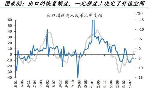 人民币汇率量价齐升，谁是升值背后的重要推手，变盘的开始？