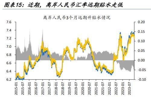 人民币汇率量价齐升，谁是升值背后的重要推手，变盘的开始？