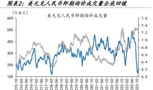 人民币汇率量价齐升，谁是升值背后的重要推手，变盘的开始？