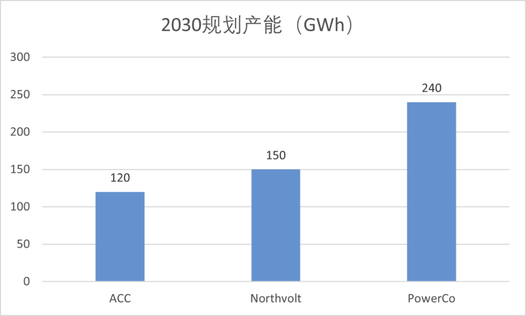 去欧洲，中国电池厂的背水一战