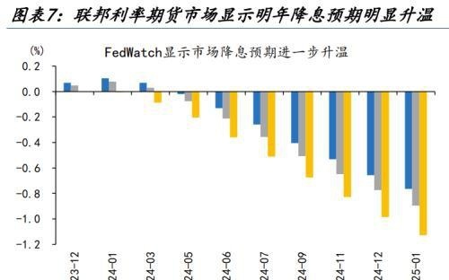 人民币汇率量价齐升，谁是升值背后的重要推手，变盘的开始？