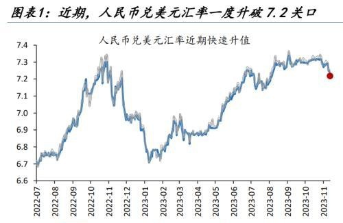 人民币汇率量价齐升，谁是升值背后的重要推手，变盘的开始？