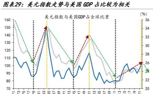 人民币汇率量价齐升，谁是升值背后的重要推手，变盘的开始？