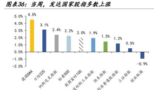 人民币汇率量价齐升，谁是升值背后的重要推手，变盘的开始？