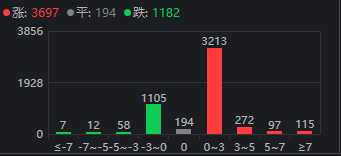 >人民币传来大消息，A股今天支棱起来了