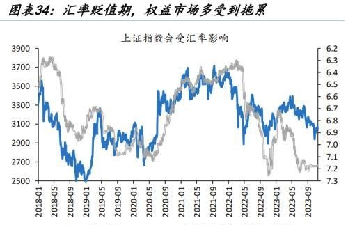 人民币汇率量价齐升，谁是升值背后的重要推手，变盘的开始？