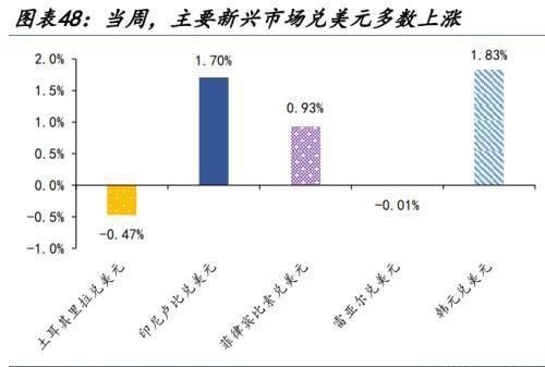 人民币汇率量价齐升，谁是升值背后的重要推手，变盘的开始？