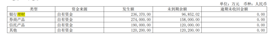 200亿设备龙头踩雷，3亿投资或9成打水漂