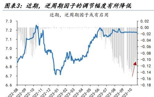 人民币汇率量价齐升，谁是升值背后的重要推手，变盘的开始？